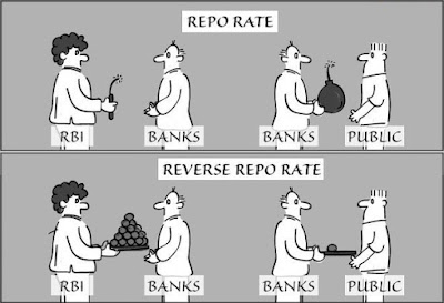 repo rate