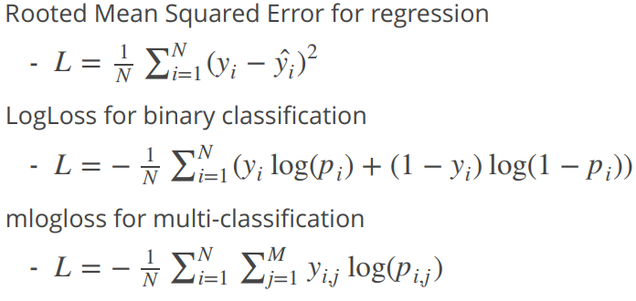 Logloss бинарный. Log loss. Logloss бинарный. Logloss. Log loss график.