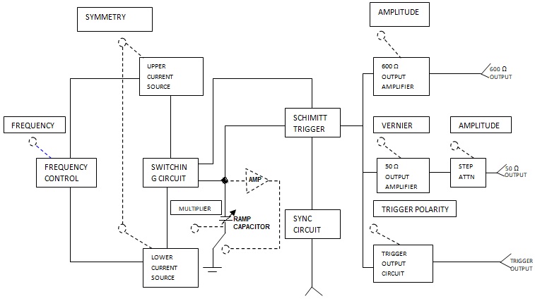 Pulse Generator Block Diagram and Explanation