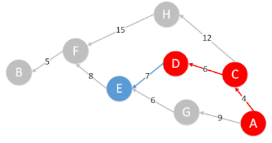 Perbedaan Metode Greedy, A* dan Simulated Annealing Lengkap dan Terbaru