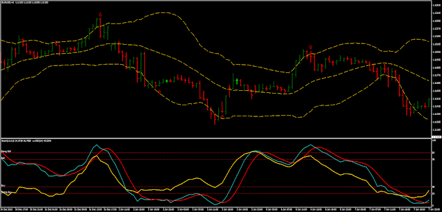 Bollinger Momentum Reversal Trading System