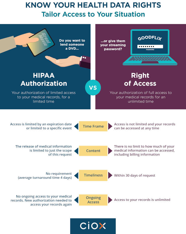 christiandrugrehab True or False Your Patients' Health Data Is