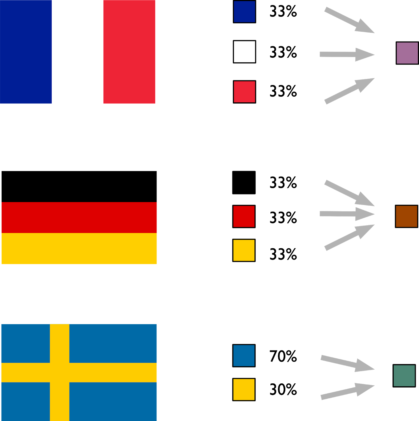 Stock à Stats Average color of national flags