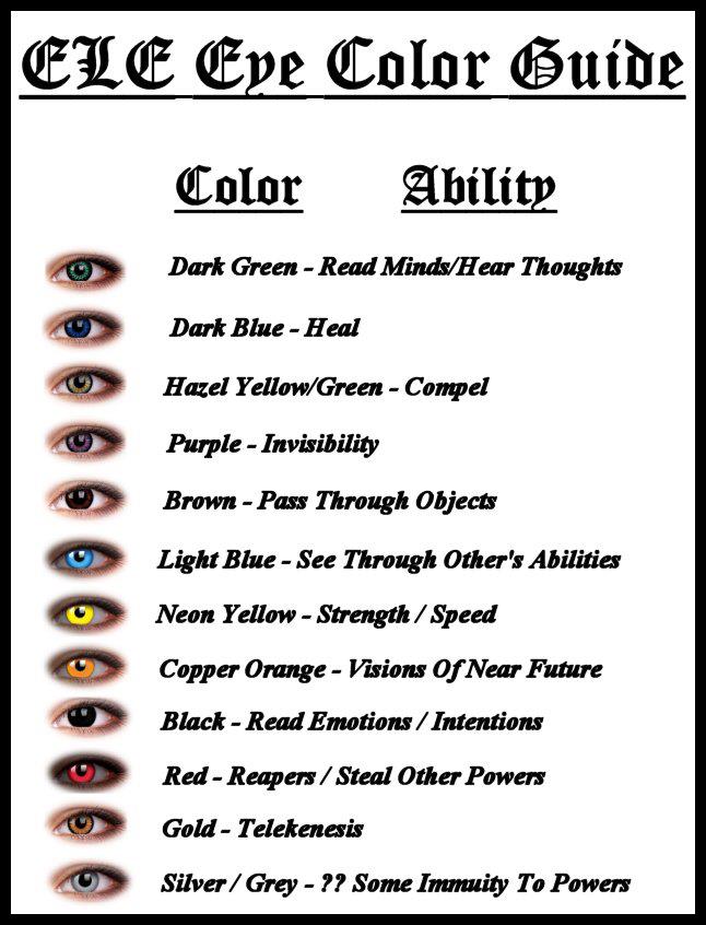 Co-Authors: Rebecca Gober and Courtney Nuckels: Eye Color Chart
