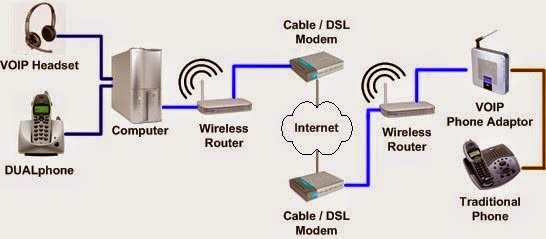 Apa Fungsi Dari Dial Plan Pada Konfigurasi Ekstensi Server Softswitch