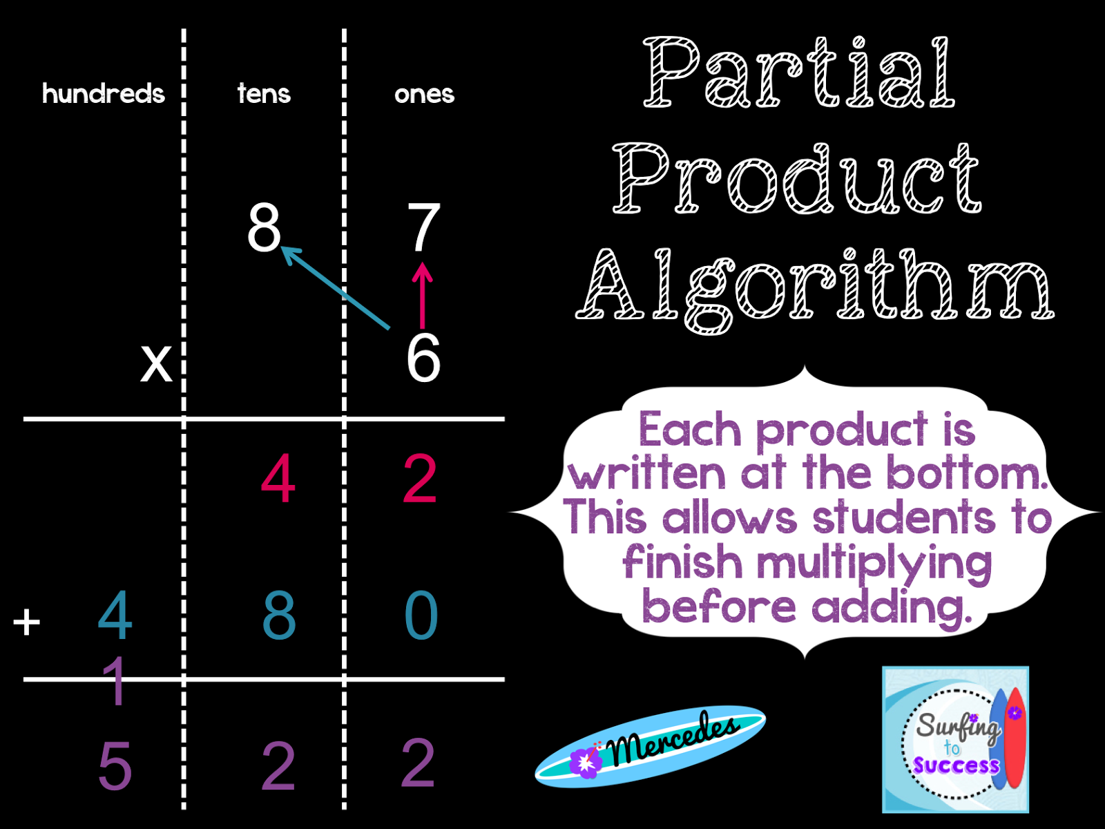 surfing-to-success-3-strategies-for-multiplying-multi-digit-numbers