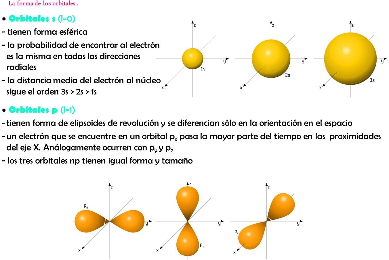 física y química 10 y 11