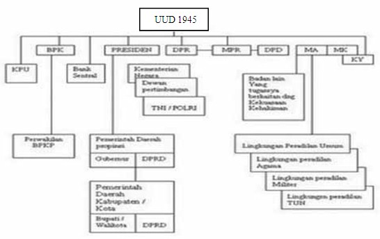 Bentuk Negara Ri Menurut Uud 1945 Berbagi Bentuk Penting Bentuk Negara Ri Menurut Uud 1945 Berbagi Bentuk Penting