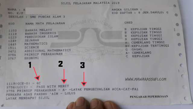 Spm slip keputusan Cara Semak