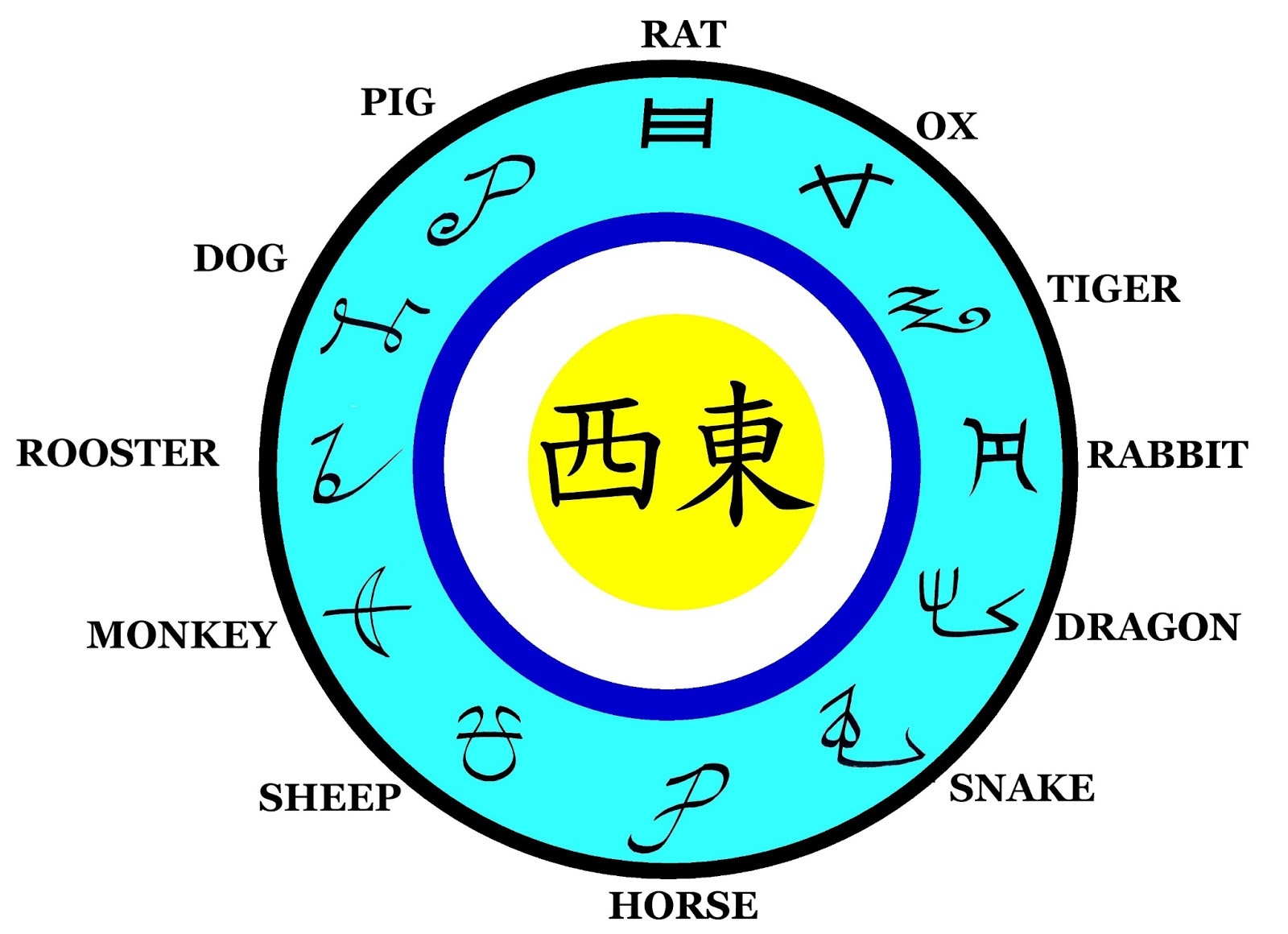 Difference Between Chinese Zodiac And Western Zodiac