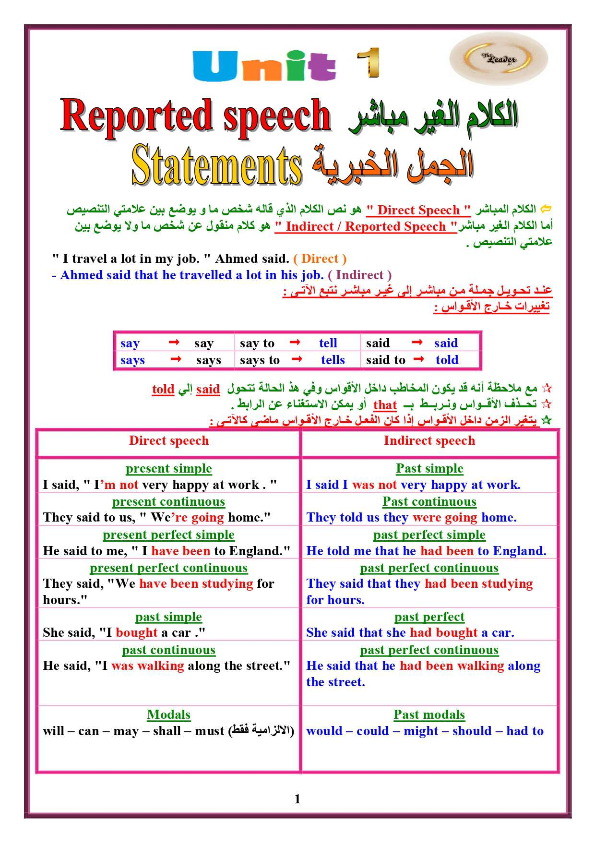 جرامر الوحدة الاولى لغة انجليزية الصف الثالث الثانوى 2022 مستر محمد صلاح 41_001