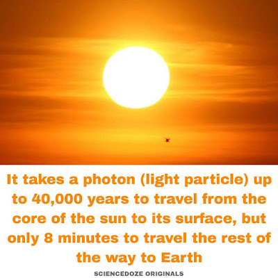 Sun facts