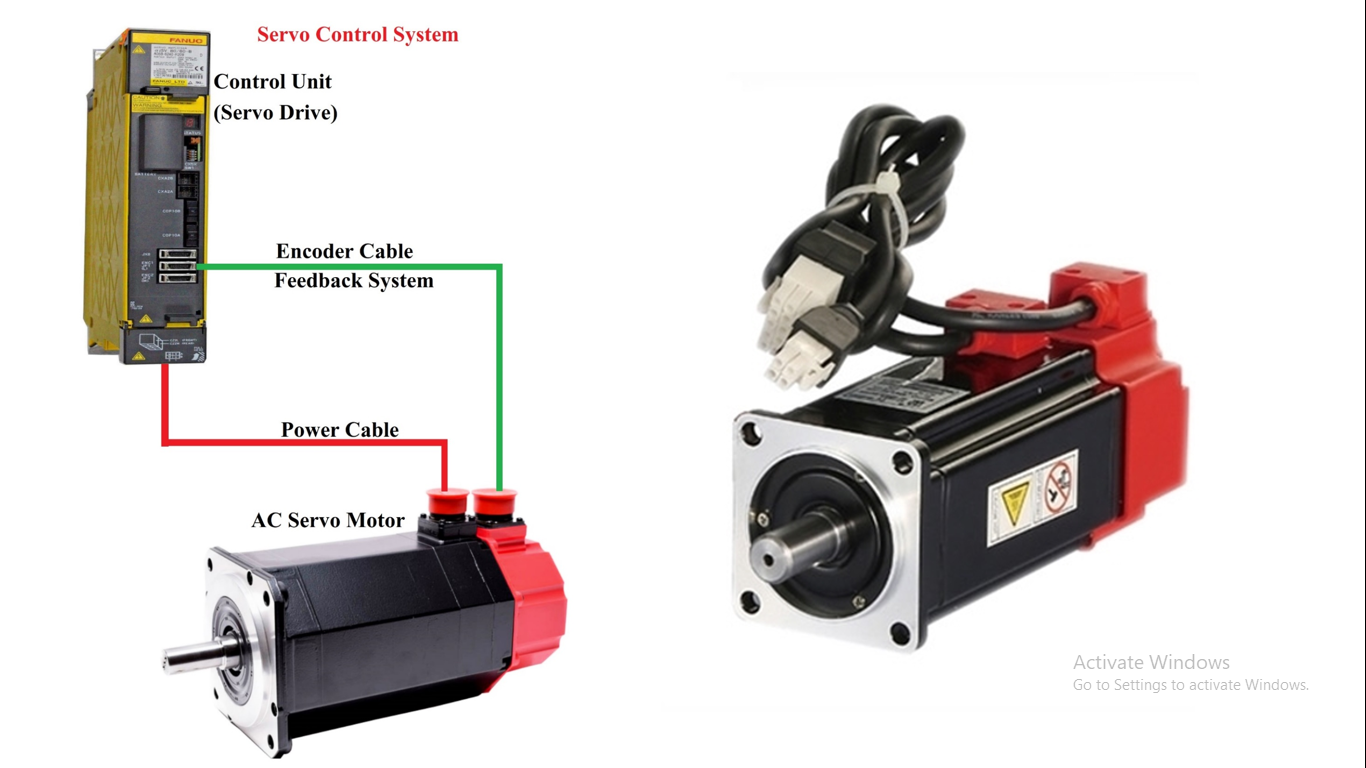 Servo Motor Working, Construction, Types, Uses and Controller in
