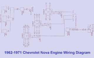 1962-1971 Chevrolet Nova Engine Wiring Diagram | Auto Wiring Diagrams