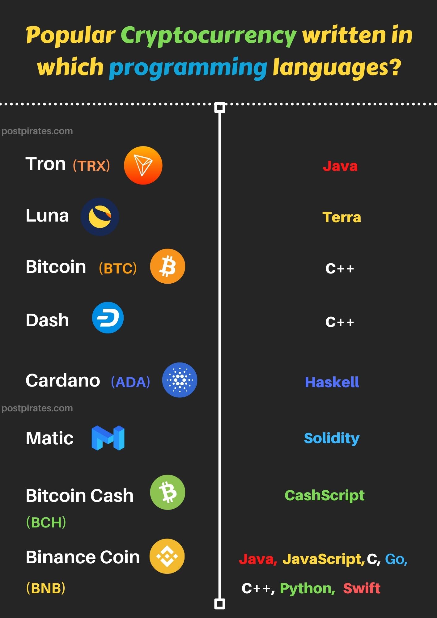 crypto currency language