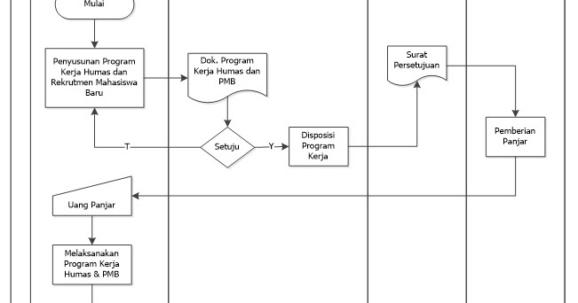 SOP Program Kerja Humas - Teras Update Poltekpos