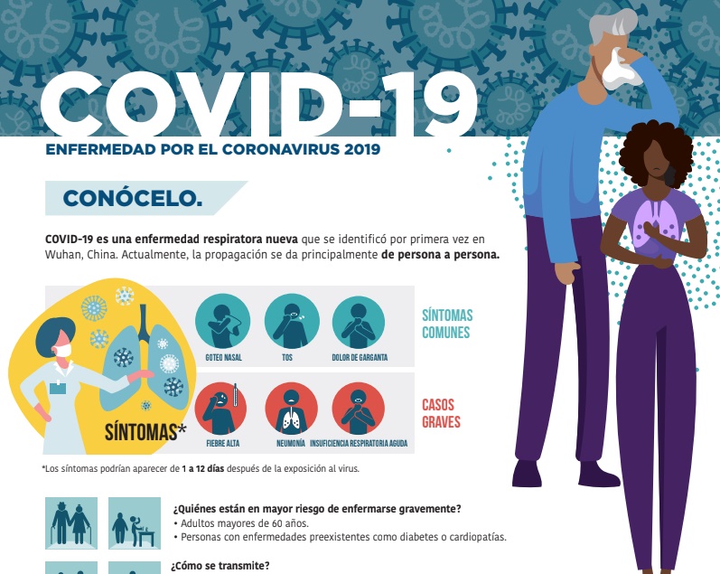 Coronavirus síntomas