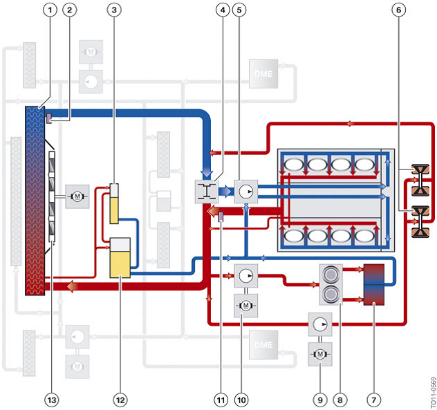 F10 M5 Car Blog: Cooling