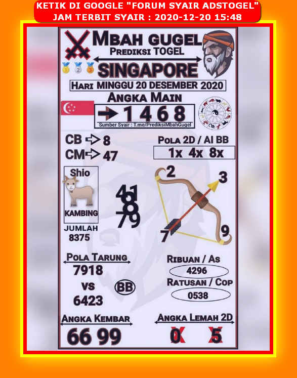 Kode Syair Singapore 20 Desember 2020 Forum Syair Togel Hongkong Singapura Sydney