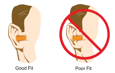 https://1.bp.blogspot.com/-MKOql7bfwRw/V-_CUswp3wI/AAAAAAAAMjE/qP6JJV4GliEoSyxsAzjuVBkaWP4K3XixgCLcB/s1600/HL_Earplugs_Good_Poor_Fit.jpg