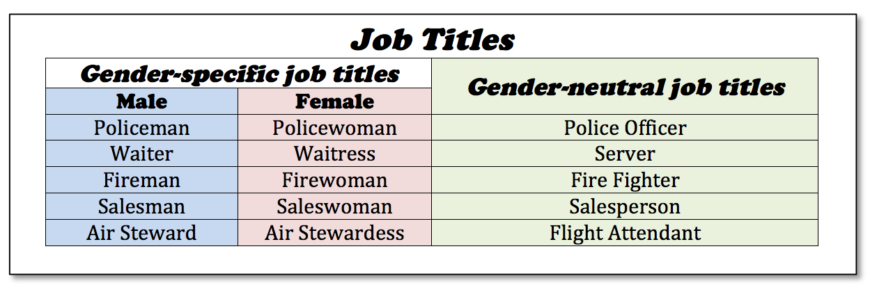 Английское слово пол. Gender Neutral language. Пол и гендер в английском языке. Gender Neutral Words. Gender specific jobs.