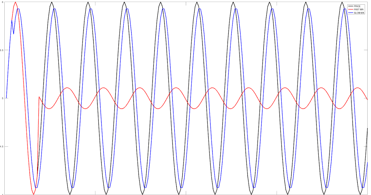 time warp meaning time warp meaning