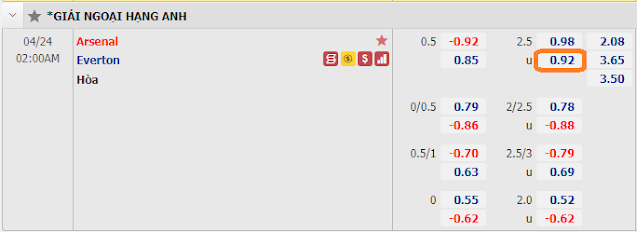 Tip bóng đá Arsenal vs Everton, 02h ngày 24/4/2021 Keo-arsenal-everton-24-4%2B%25281%2529