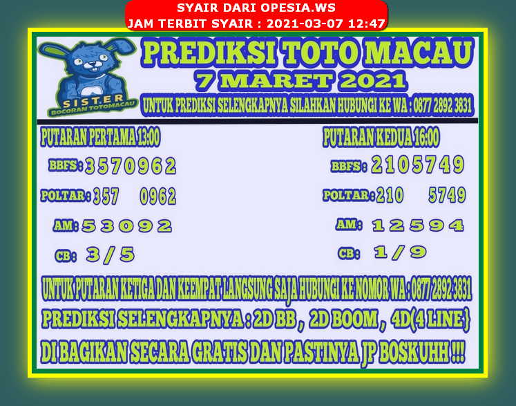 PREDIKSI SIDNEY