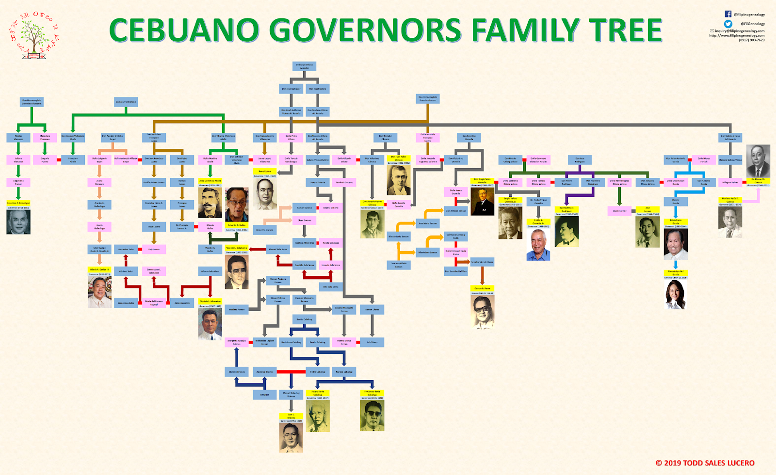 Filipino Genealogy Project Cebuano Governors And Their Connections ...