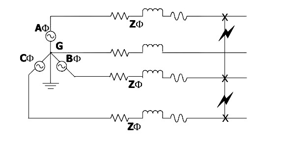 Transformer Faults