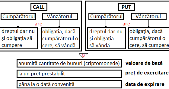 formula temporale în română - Italiană - Română Dicționar | glosbe