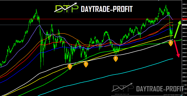 stock Market  price analysis