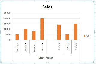 How to create Comparative Chart in Excel in Hindi
