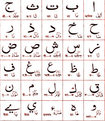 আরবি হরফ পরিচিতি। 29 Arabic Letters