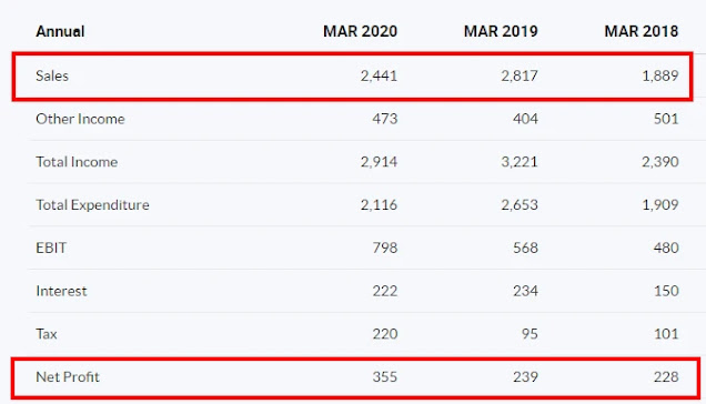 godrej properties share price, finvestonline.com godrej properties share price, finvestonline.com
