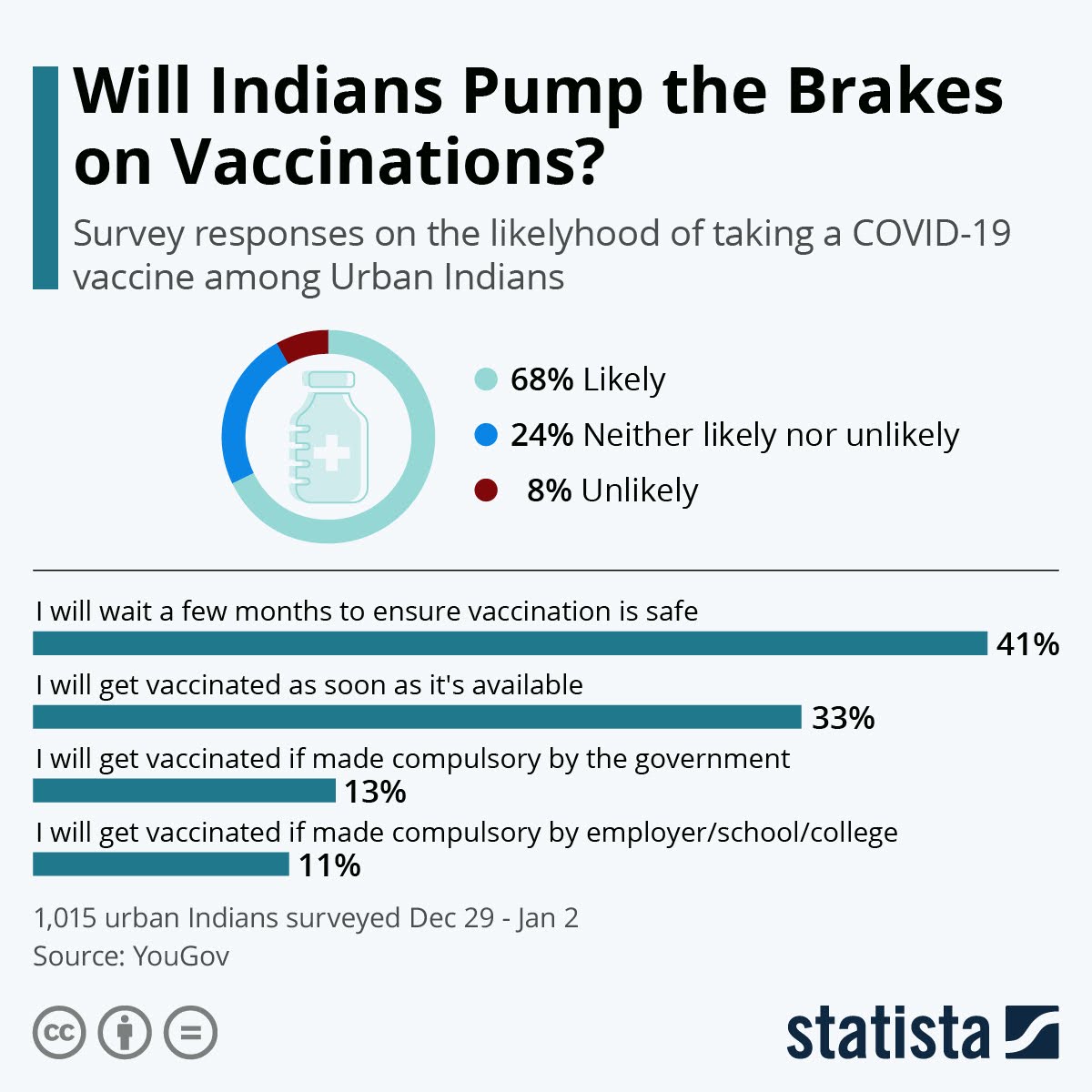 will-indians-pump-the-brakes-on-vaccinations-infographic