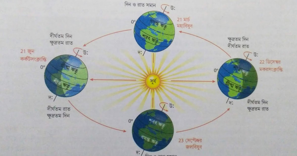 Class Nine Geography MCQ Part 2 Educostudy