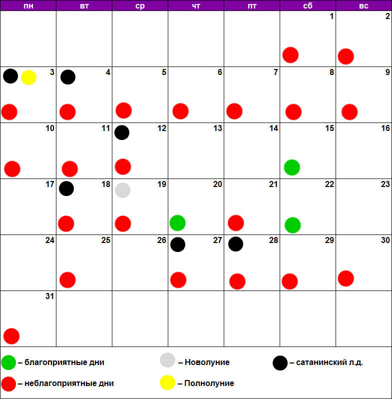 Удачные дни маникюра. Зубы по лунному календарю. Лечить зубы по лунному календарю. Благоприятные дни для операций. Лунный день.