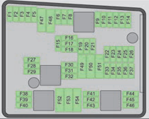 Fuse Box: 2013 - 2015 Skoda Superb Fuse Panel Diagram