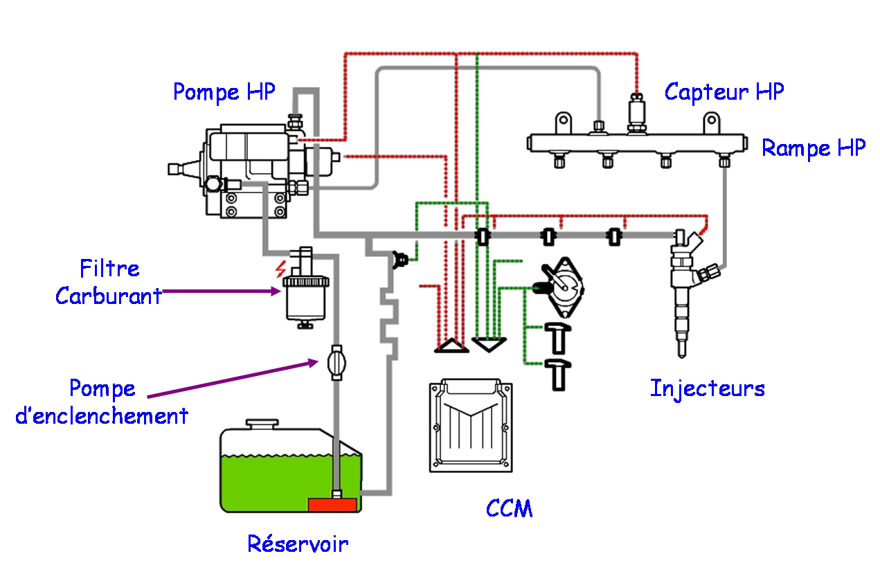 Circuit Dalimentation Moteur Diesel Unixpaint