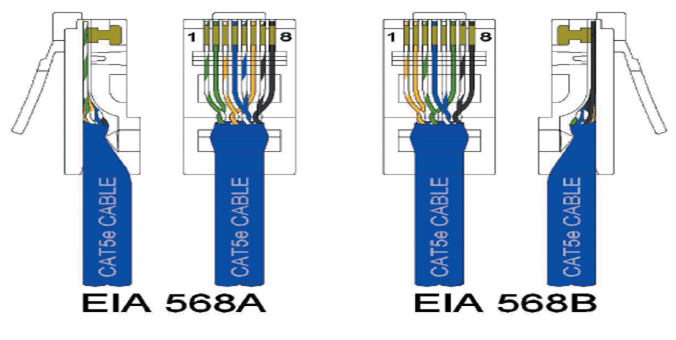 2043 Cat 5E Wiring Color Diagrams Tiaeia 568A 568B Standards For DOC