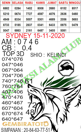 Welcome To Prediksi Alam Kode Syair Sydney 15 November 2020