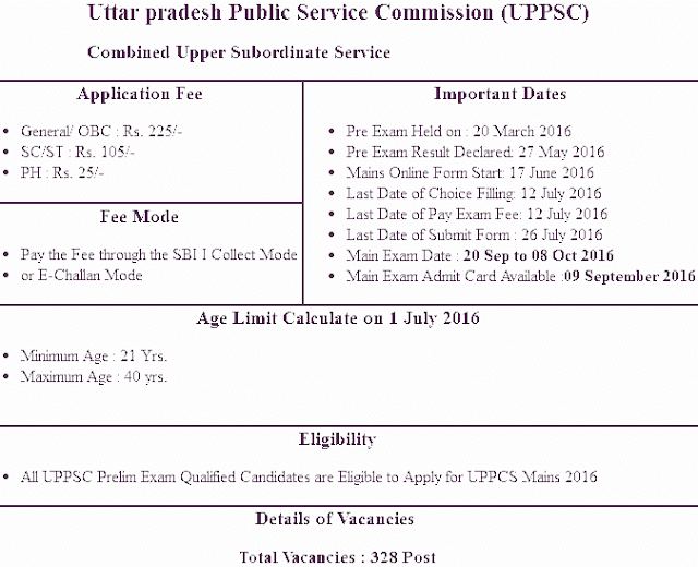 uppcs exam details 2016