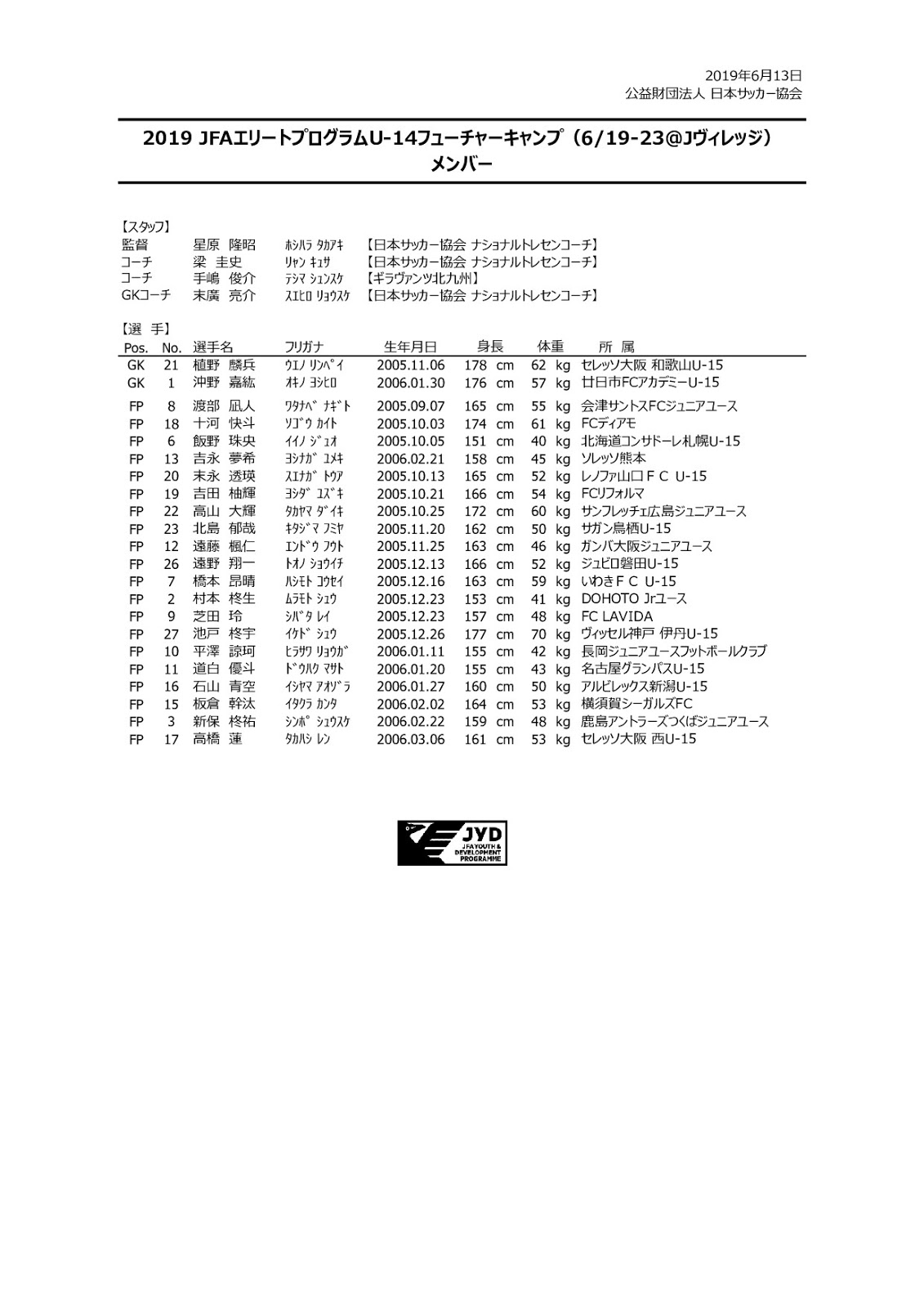 19jfaエリートプログラムu 14フューチャーキャンプ前期5日間のまとめ ジュニアサッカーニュースdb