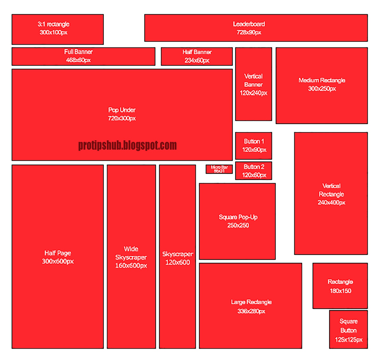Google AdSense: Panduan Lengkap Jenis-Jenis Iklan dan Cara Memilih yang Tepat untuk Situs Anda