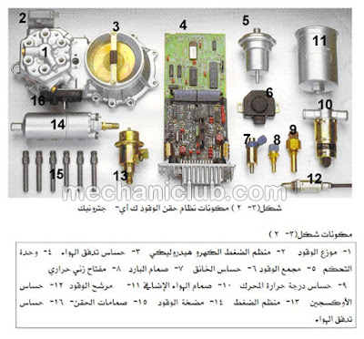 كتاب صيانة وإصلاح نظام حقن الوقود في محرك البنزين PDF كتاب صيانة وإصلاح نظام حقن الوقود في محرك البنزين PDF