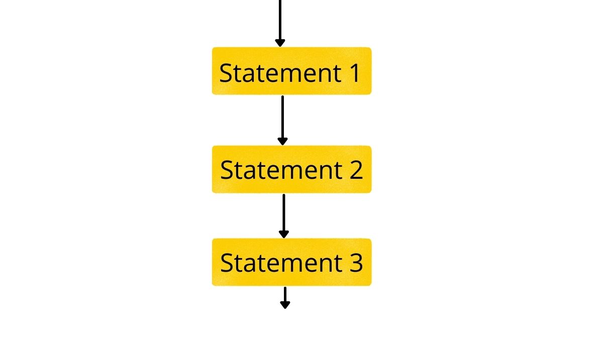 Control Structure In QBASIC Class 10 Computer Science