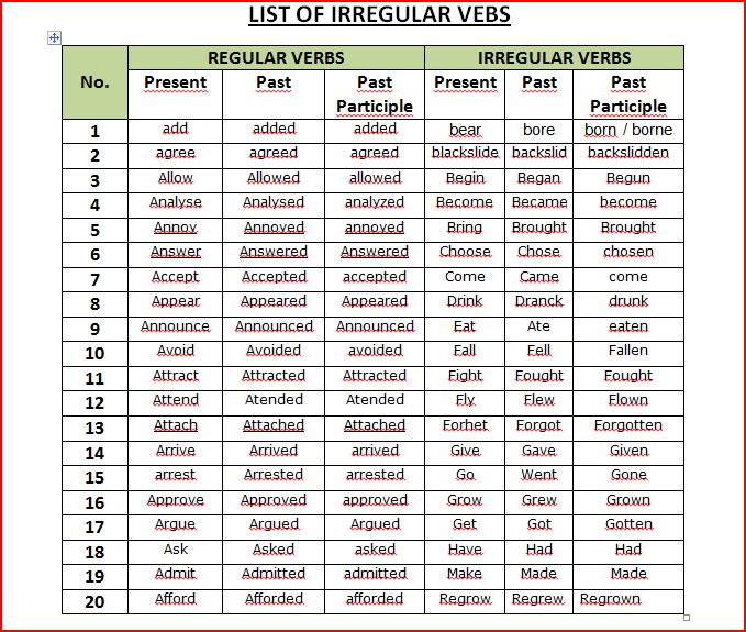teaching-learning-english-list-of-regular-and-irregular-verbs
