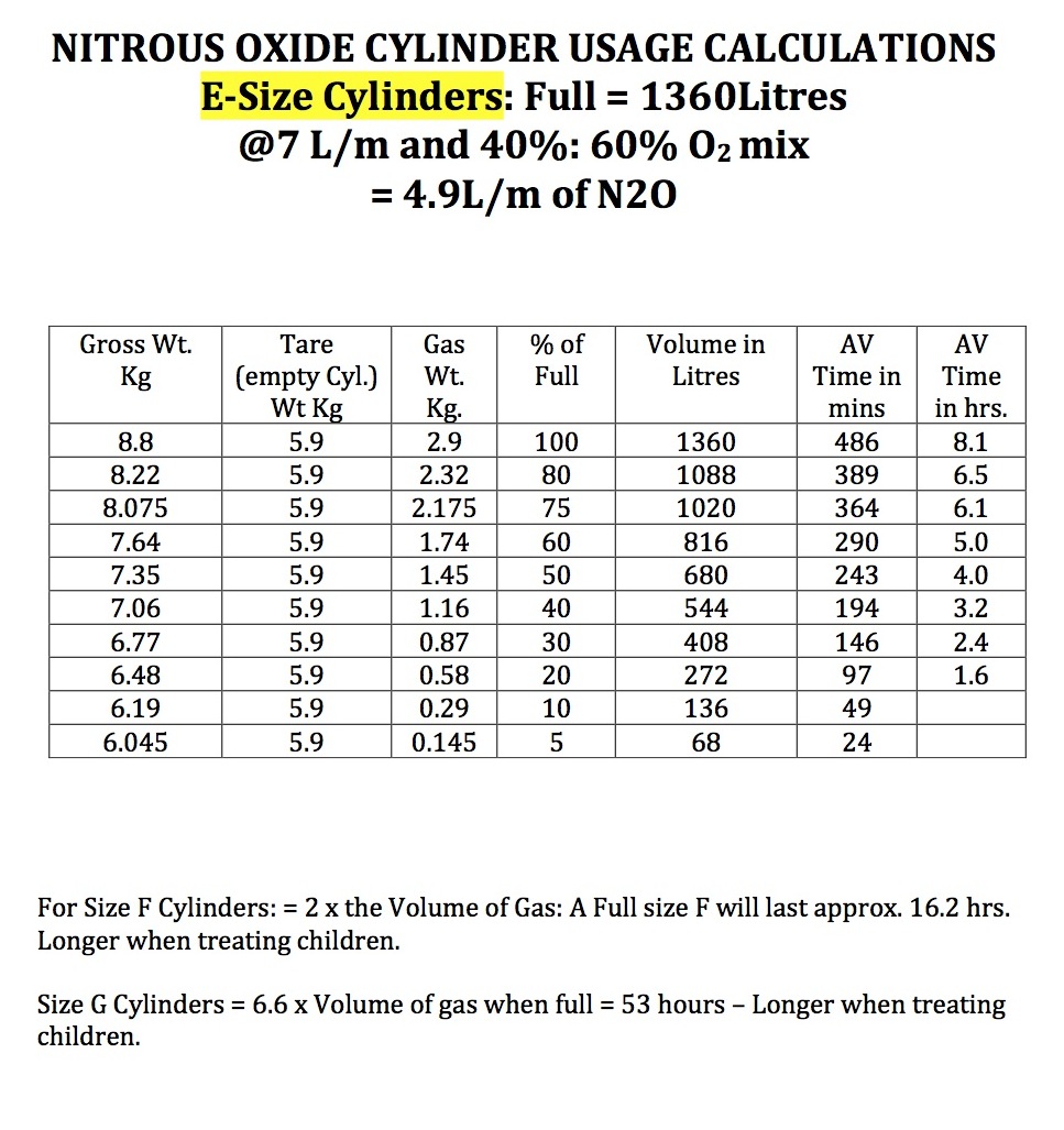 Richard Charon BDS Gas Cylinder calculator tables How long will the