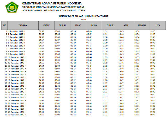 Jadwal Imsakiyah Ramadhan 1442 H Kabupaten Halmahera Timur, Provinsi Maluku Utara